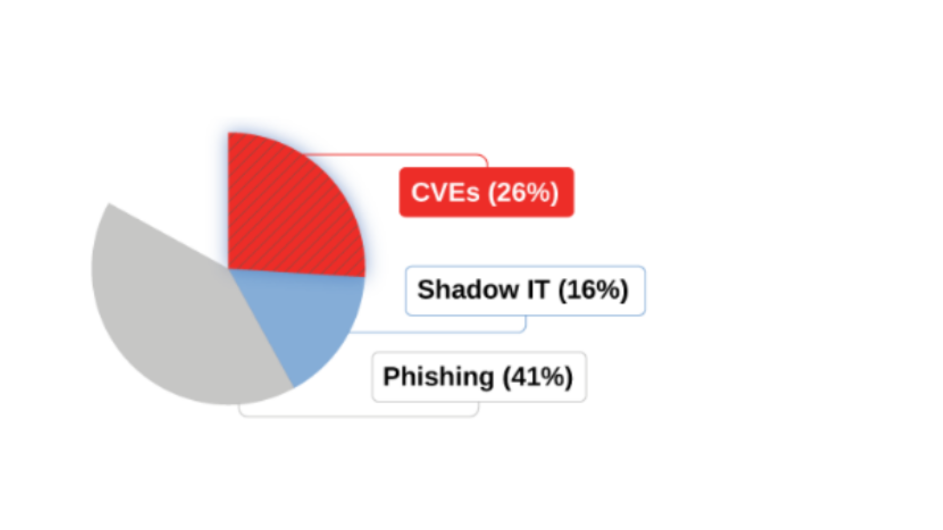 3%20Weaknesses%20leads%20to%2080%25%20Ransomewares.png?profile=RESIZE_710x