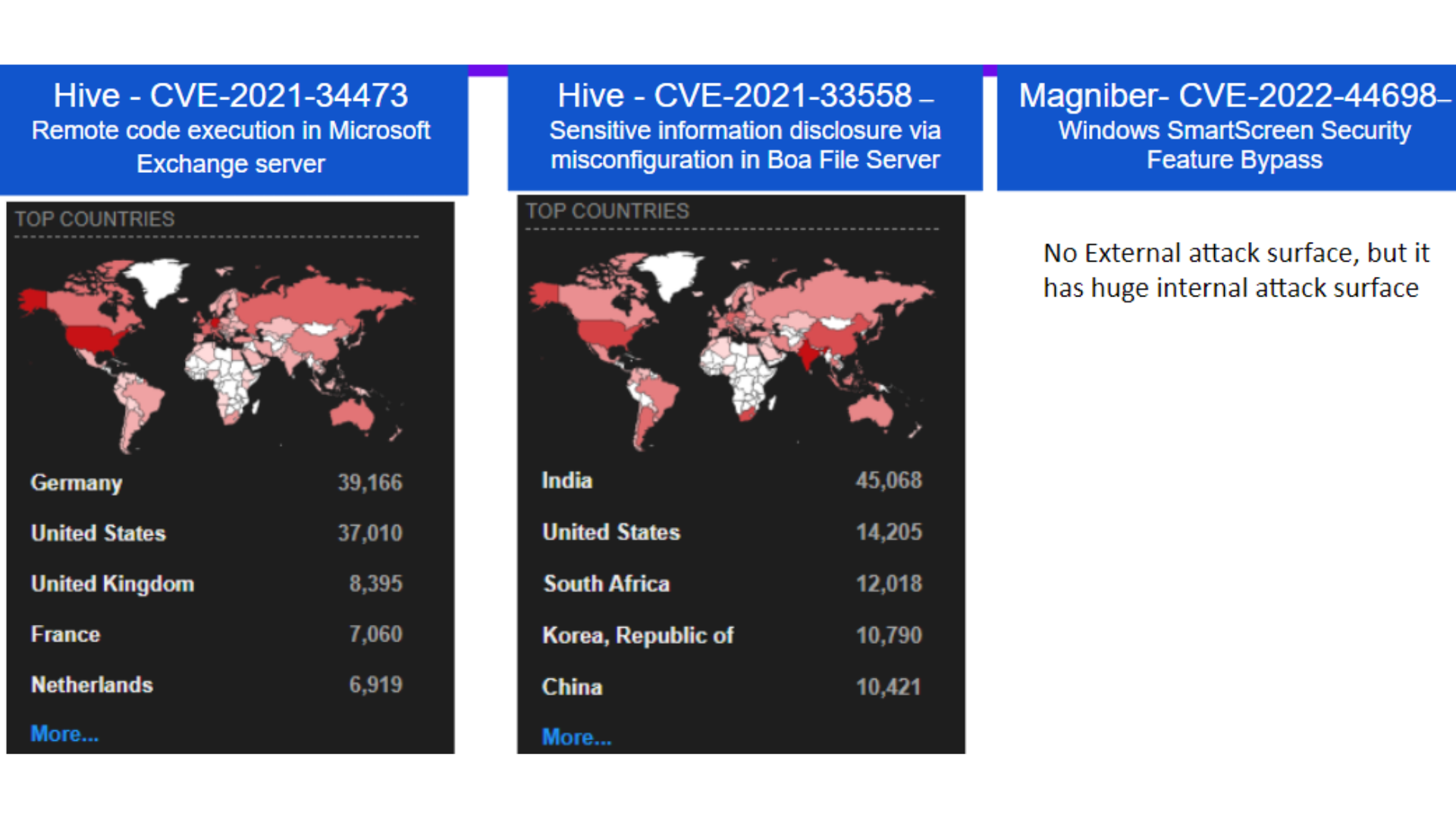 Ransomewares%20runs%20on%20Global%20Attack%20Surface%20(1).png?profile=RESIZE_710x