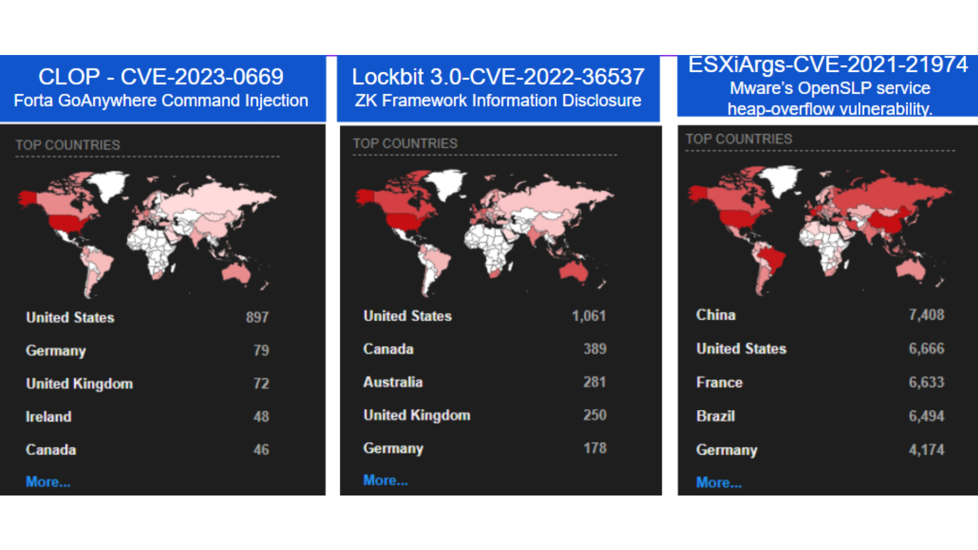 Ransomewares%20runs%20on%20Global%20Attack%20Surface.png?profile=RESIZE_710x