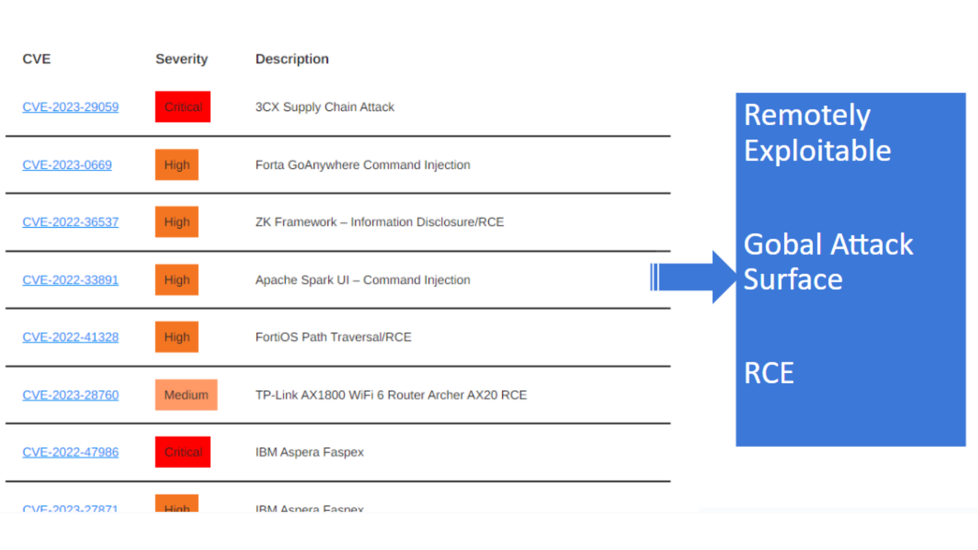 _CVE%20Prioritized%20in%20April%20by%20Firecompass.png?profile=RESIZE_710x